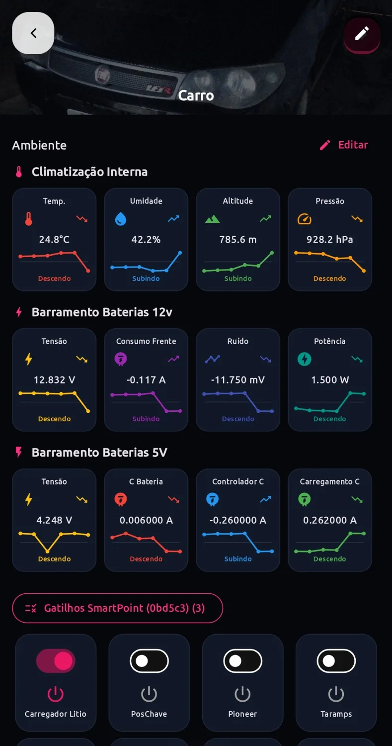 Aplicativo CloudQI monitorando e controlando um veículo